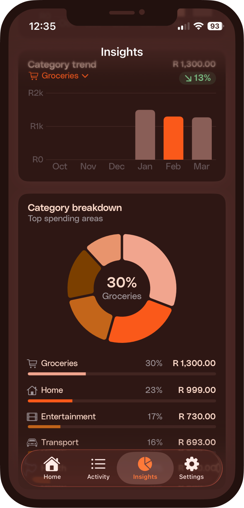 BetterHalve insights — category breakdown and spending trends